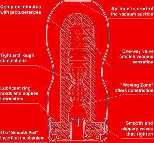Unite with Pride – Tenga maszturbátor   