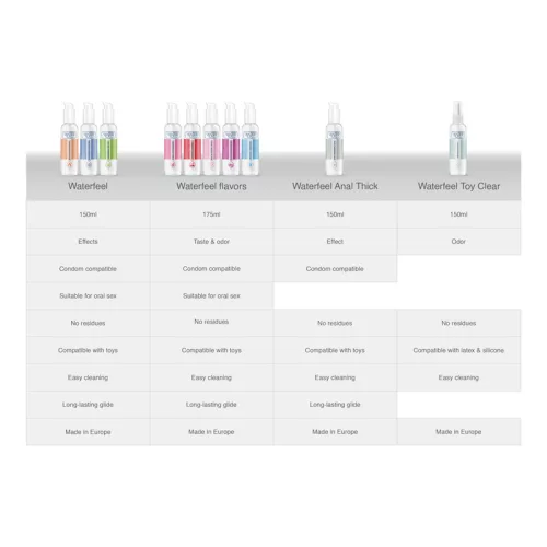 Waterfeel cannabis vízbázisú síkosító - 100 ml