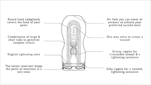 TENGA Original Vacuum - mélytorok (puha)