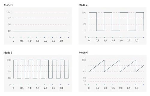 mystim Hop Hop Bob E-Stim - akkus elektro vibrátor (fekete)