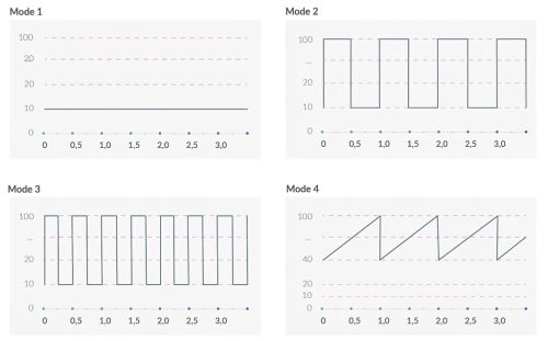 mystim Right on Ron E-Stim - elektro G-pont vibrátor (fekete)